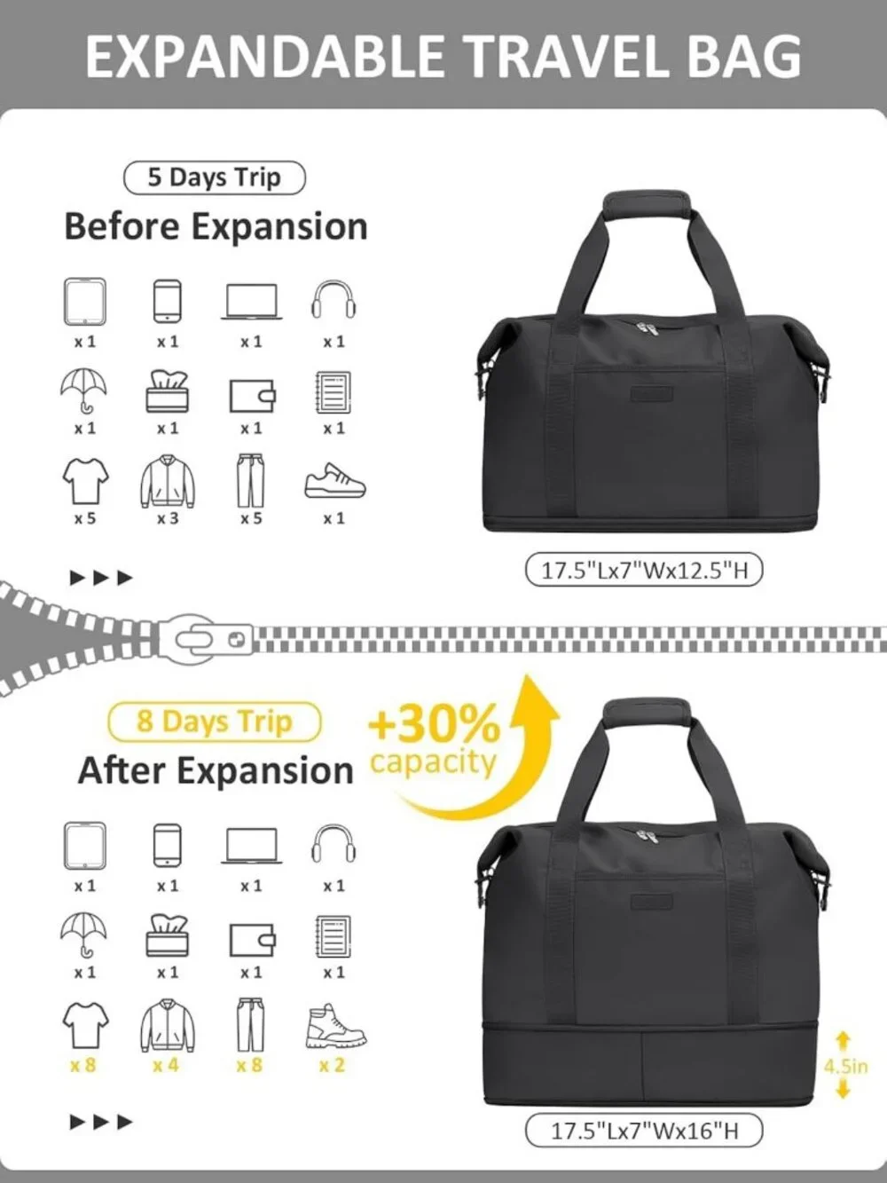 Expandable Waterproof Travel Duffle Bag | 32L Weekender & Gym Carry-On with